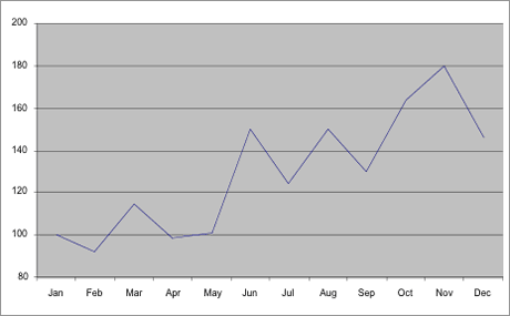 SwapsWire Growth 2007